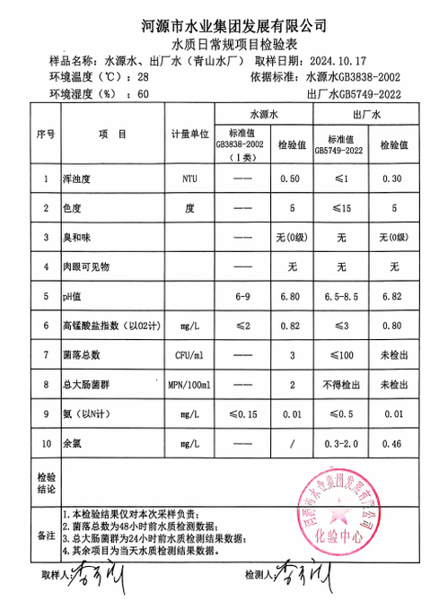 2024年10月17日水質檢驗報告.png