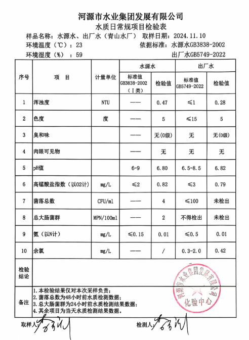 2024年11月10日水質檢驗報告.png